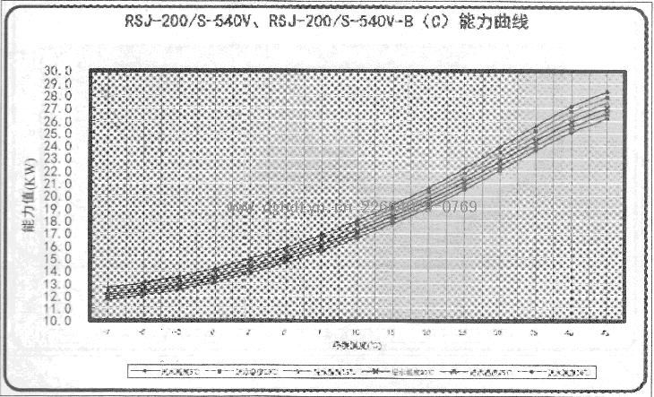 Ŀ՚ܟßˮCMRSJ-200/S-540VRSJ-200/S-540-B(C)