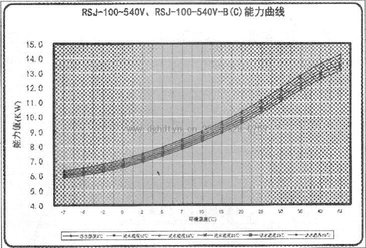 Ŀ՚ܟßˮCMRSJ-100-540VRSJ-100-540V-B(C)