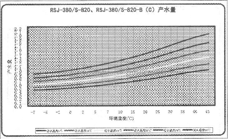 Ŀ՚ܟßˮRSJ-380-S-820RSJ-380-S-820-B(C)aˮ.JPG