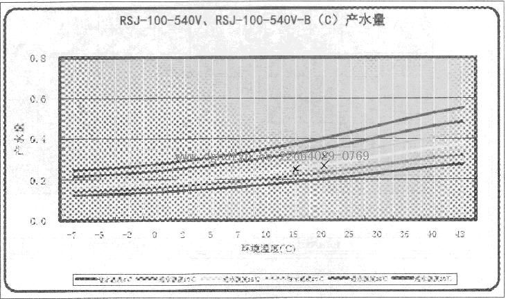 Ŀ՚ܟßˮRSJ-100-540VRSJ-100-540V-B(C)aˮ.JPG