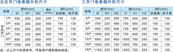  南京巴斯特專業生產不銹鋼單相電表箱，咨詢電話025-58215316